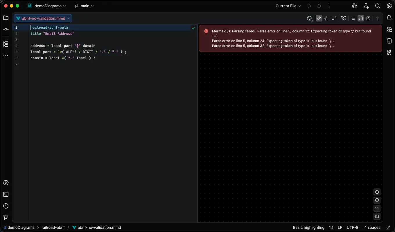 The same broken grammar in ABNF with no editor errors and a green inspections check, while the preview shows a Mermaid.js parse error and the status bar reads Basic highlighting