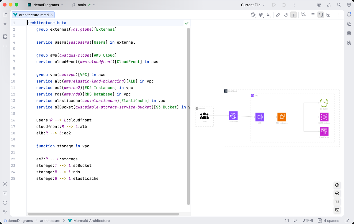 Architecture diagram syntax highlighting in Islands Light theme