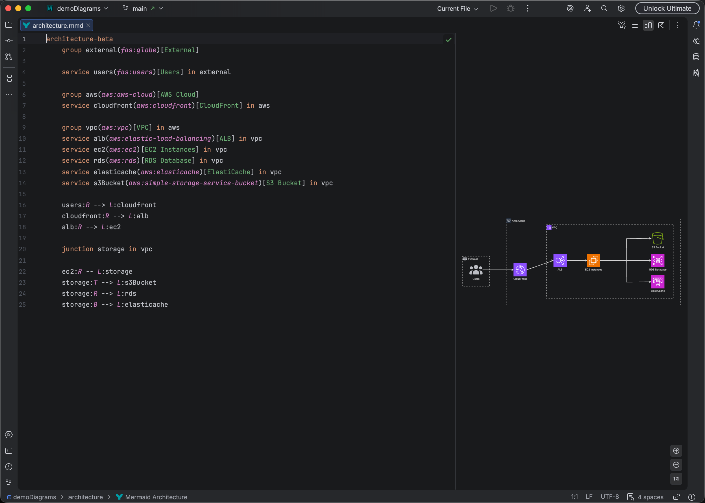 Architecture diagram syntax highlighting in Islands Dark theme