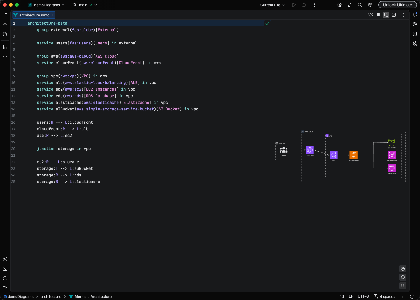Architecture Diagram