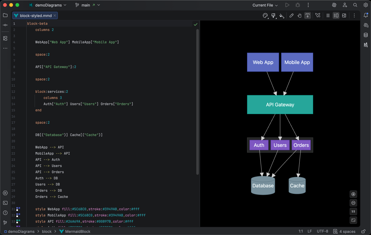 Block diagram syntax highlighting in Islands Dark theme