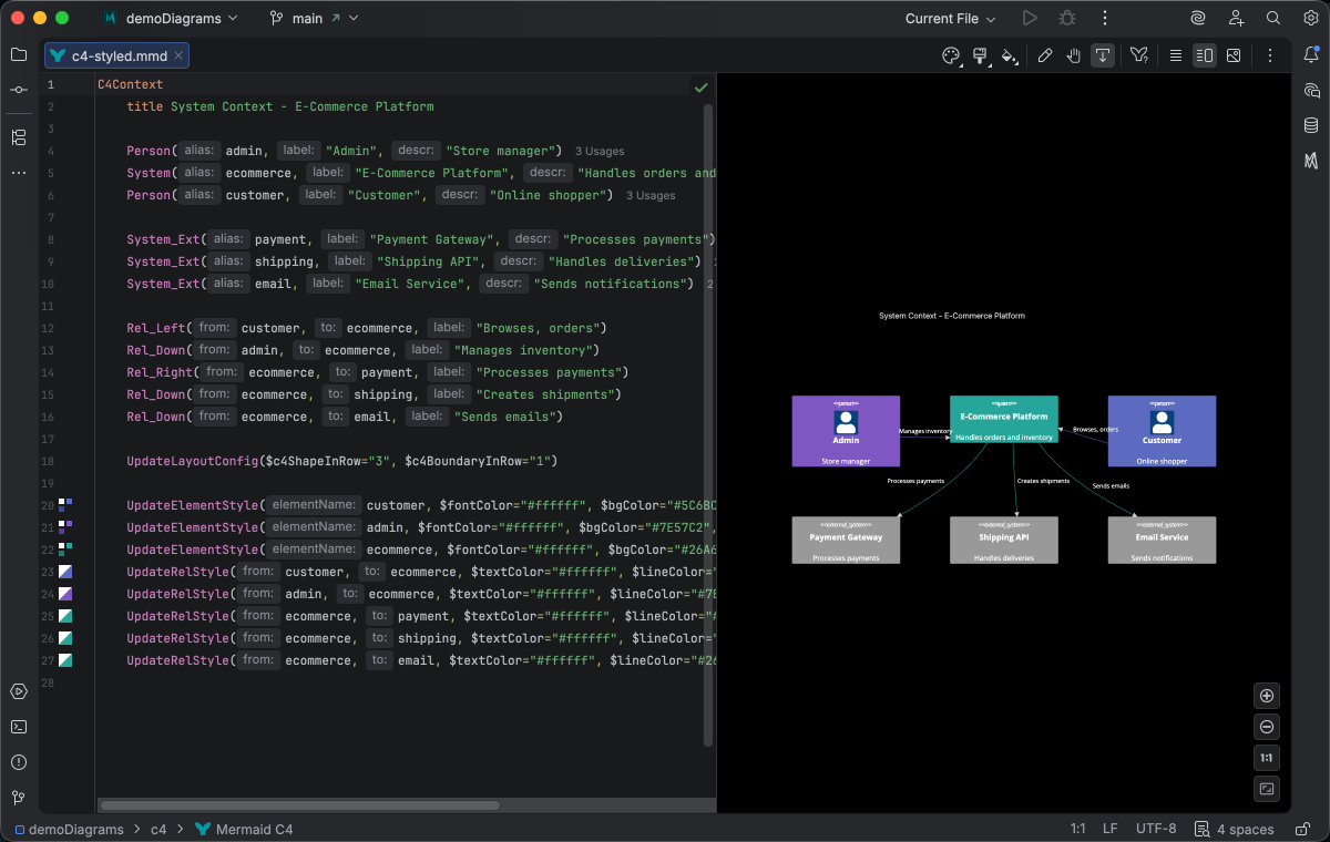 C4 diagram syntax highlighting in Islands Dark theme