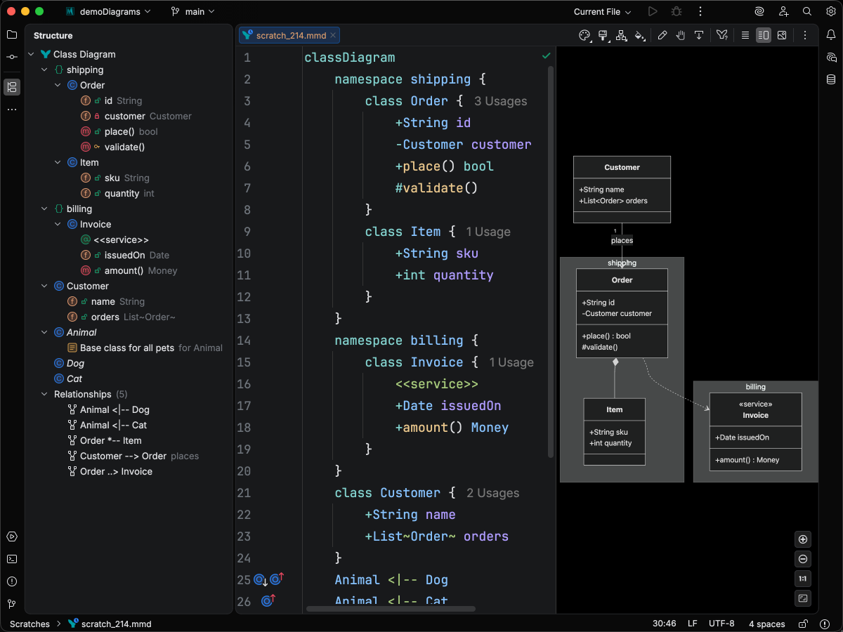 Structure view showing a class diagram organized as a tree with namespaces, classes, members, notes, styles, and relationships