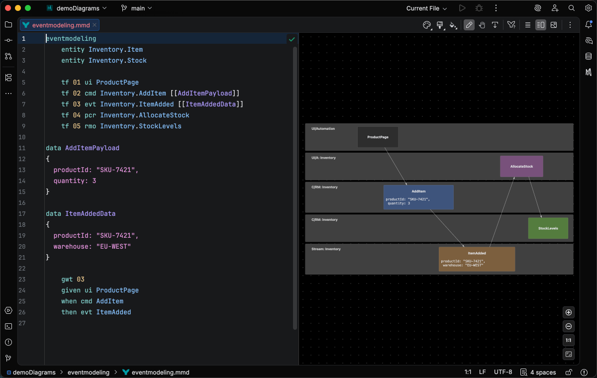 Event Modeling