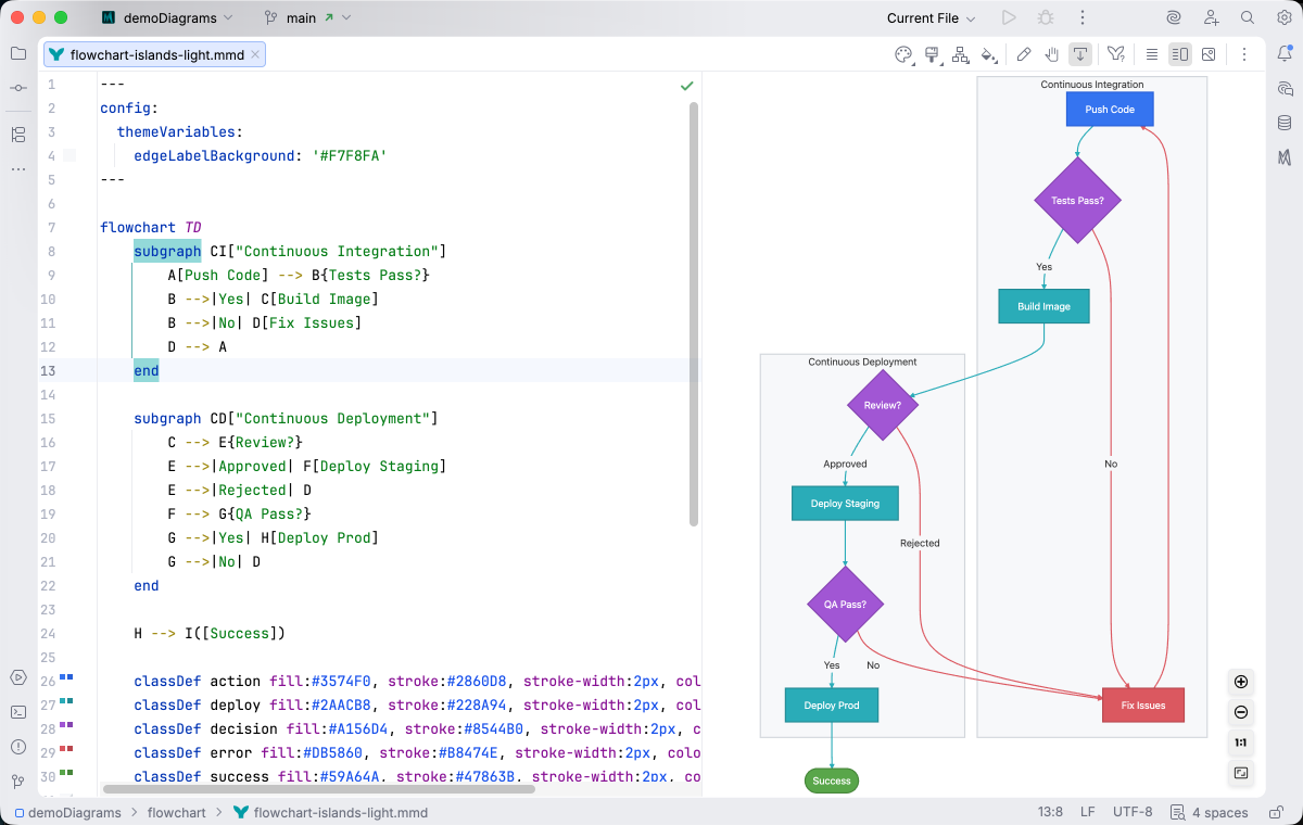 Flowchart syntax highlighting in Islands Light theme