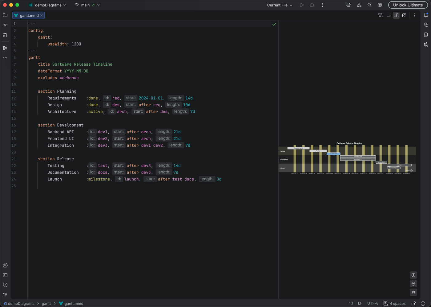 Gantt chart syntax highlighting in Islands Dark theme