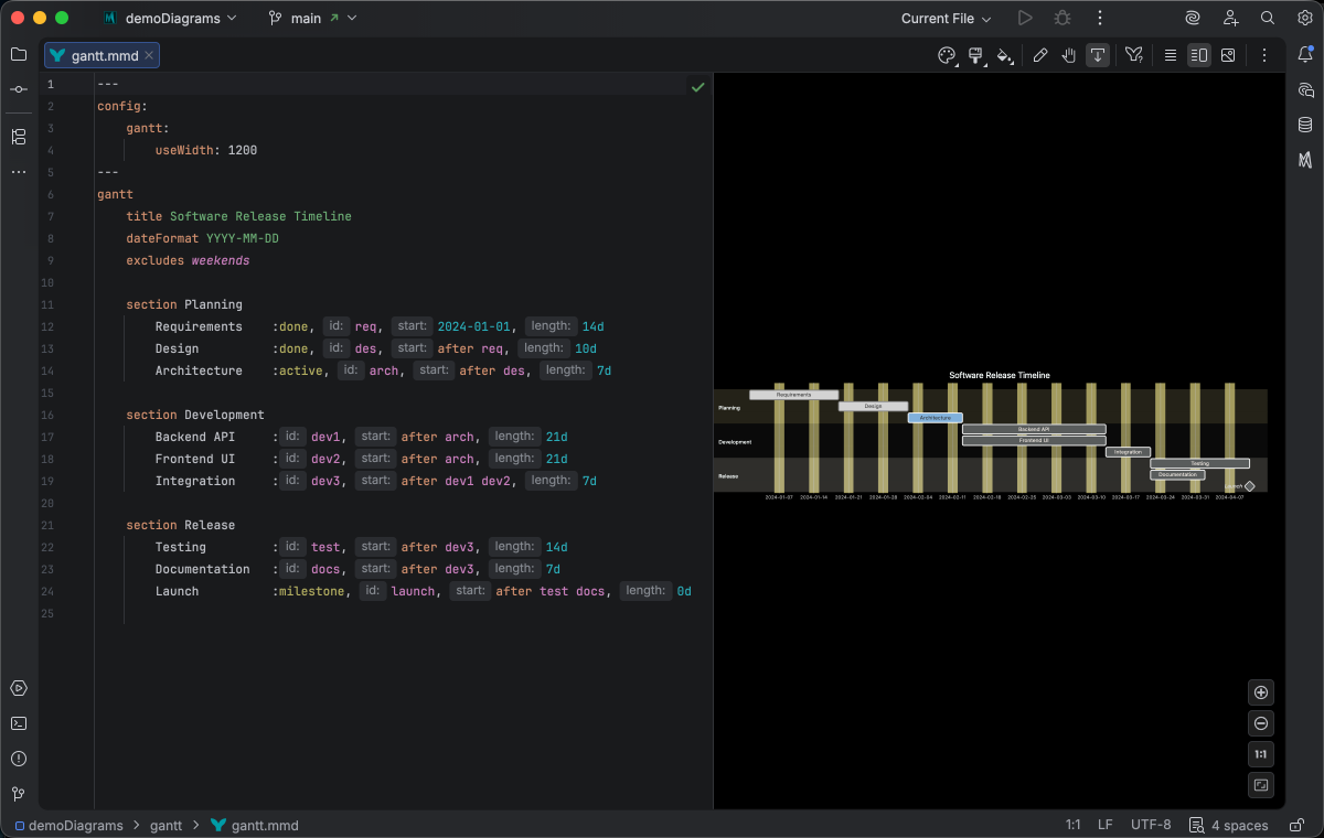 Gantt chart syntax highlighting in Islands Dark theme