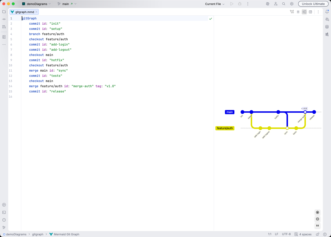 Git graph syntax highlighting in Islands Light theme