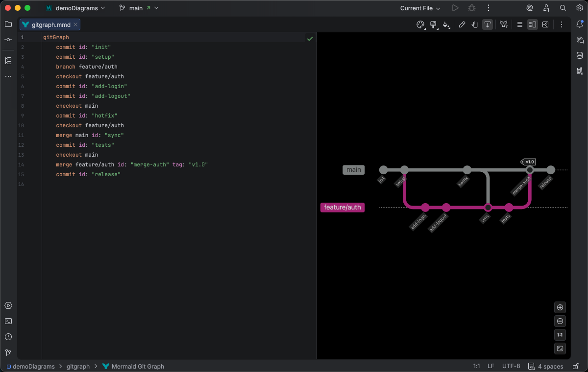 Git graph syntax highlighting in Islands Dark theme