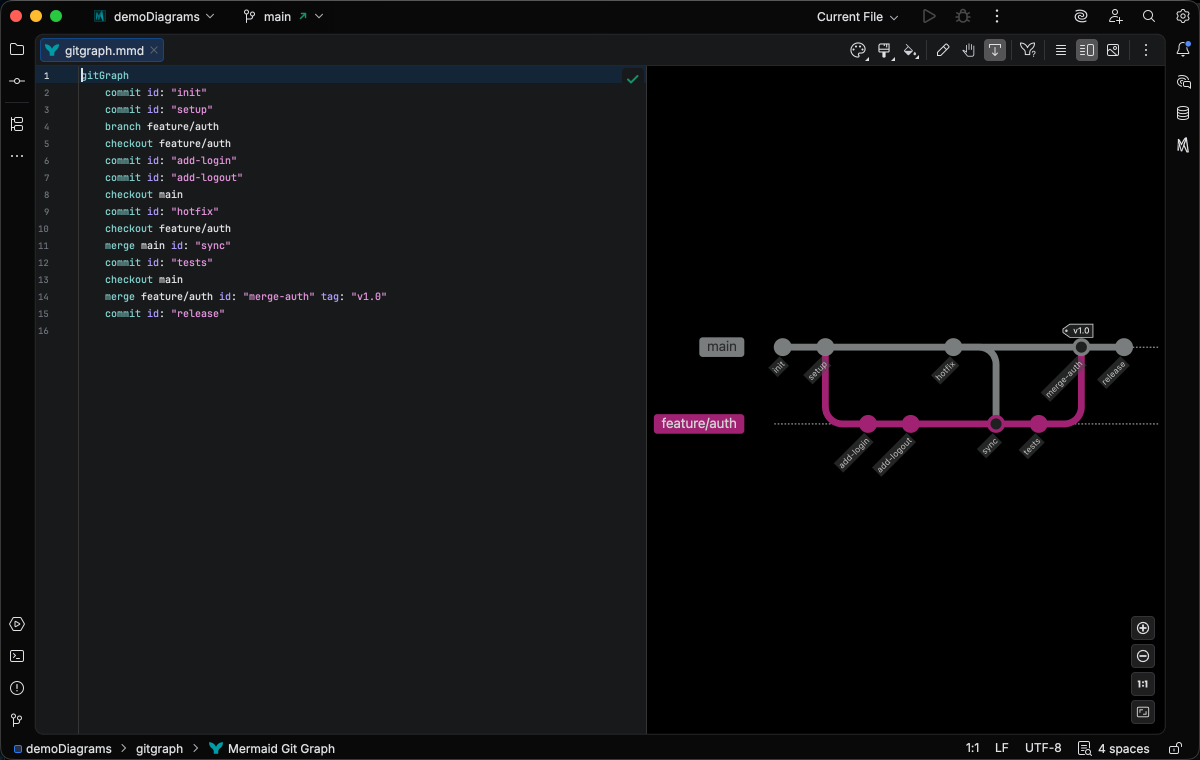 Git Graph