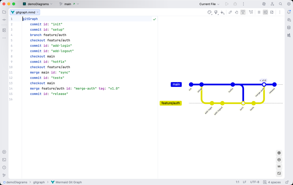 Git graph syntax highlighting in Islands Light theme