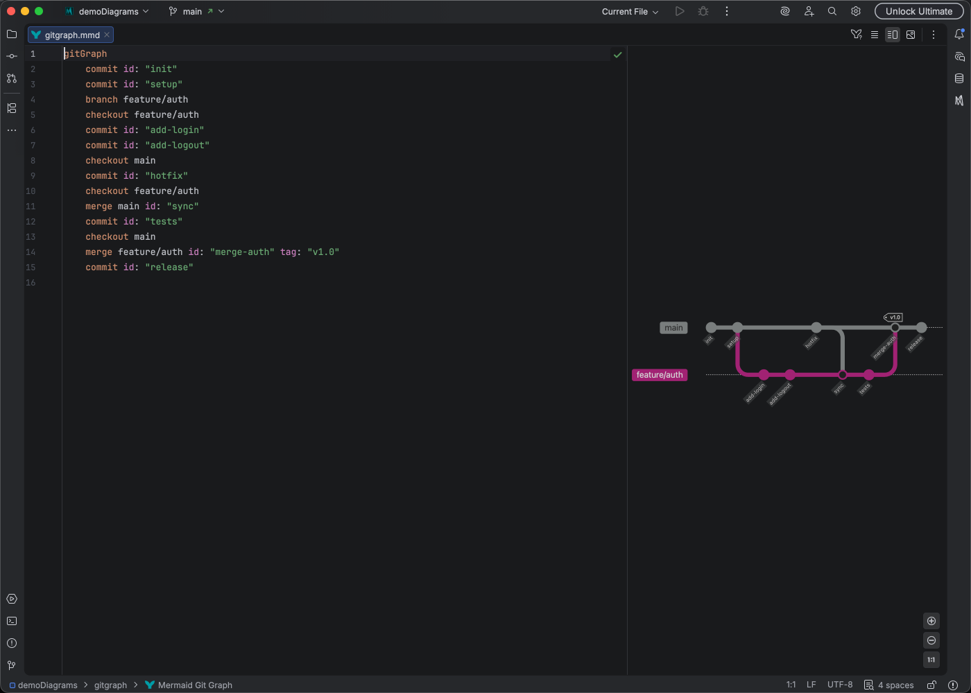 Git graph syntax highlighting in Islands Dark theme