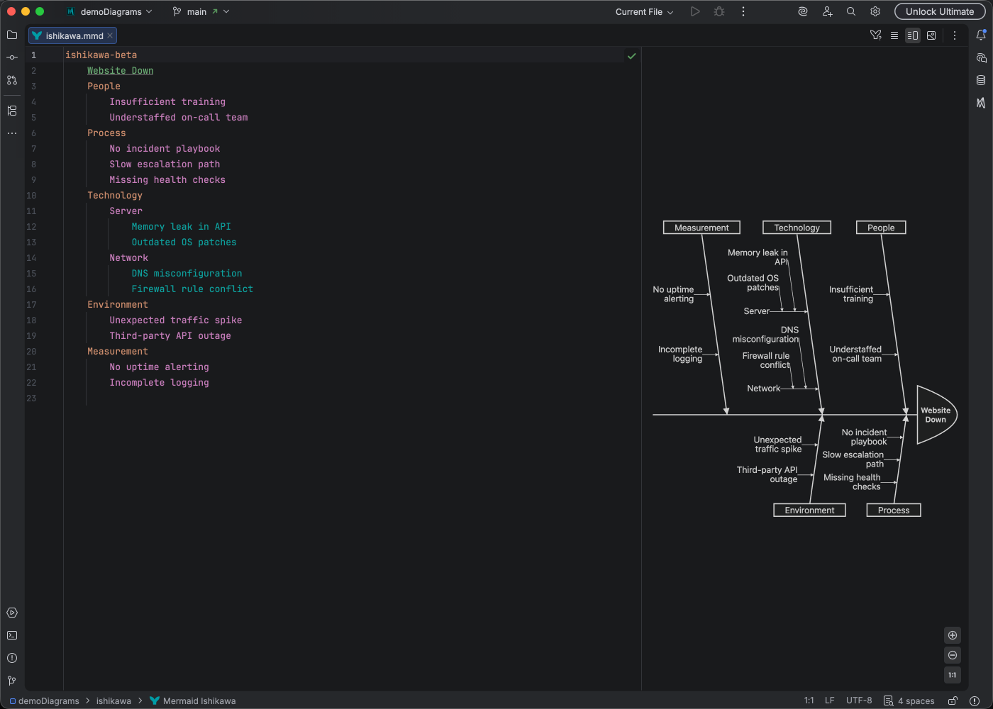Ishikawa diagram syntax highlighting in Islands Dark theme