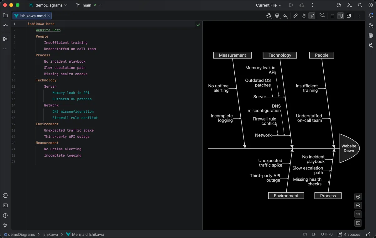 Ishikawa depth-based highlighting