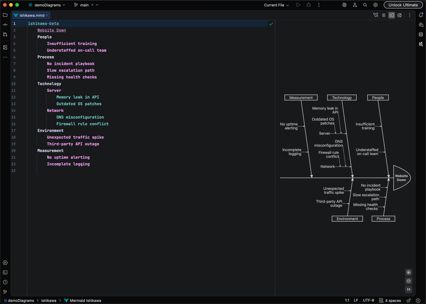 Ishikawa diagram with syntax highlighting and live preview