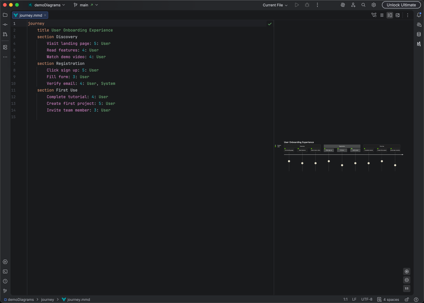User journey diagram syntax highlighting in Islands Dark theme