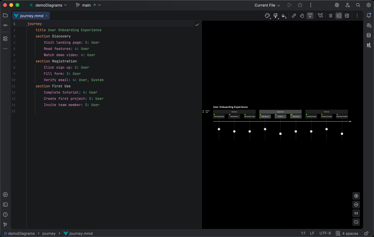 User journey diagram syntax highlighting in Islands Dark theme
