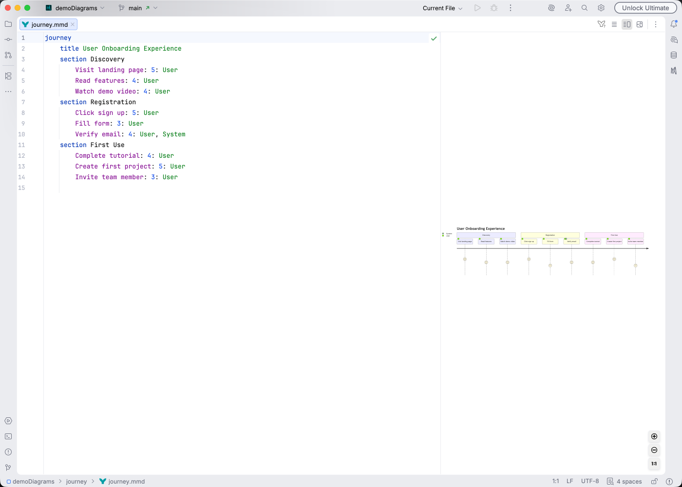 User journey diagram syntax highlighting in Islands Light theme