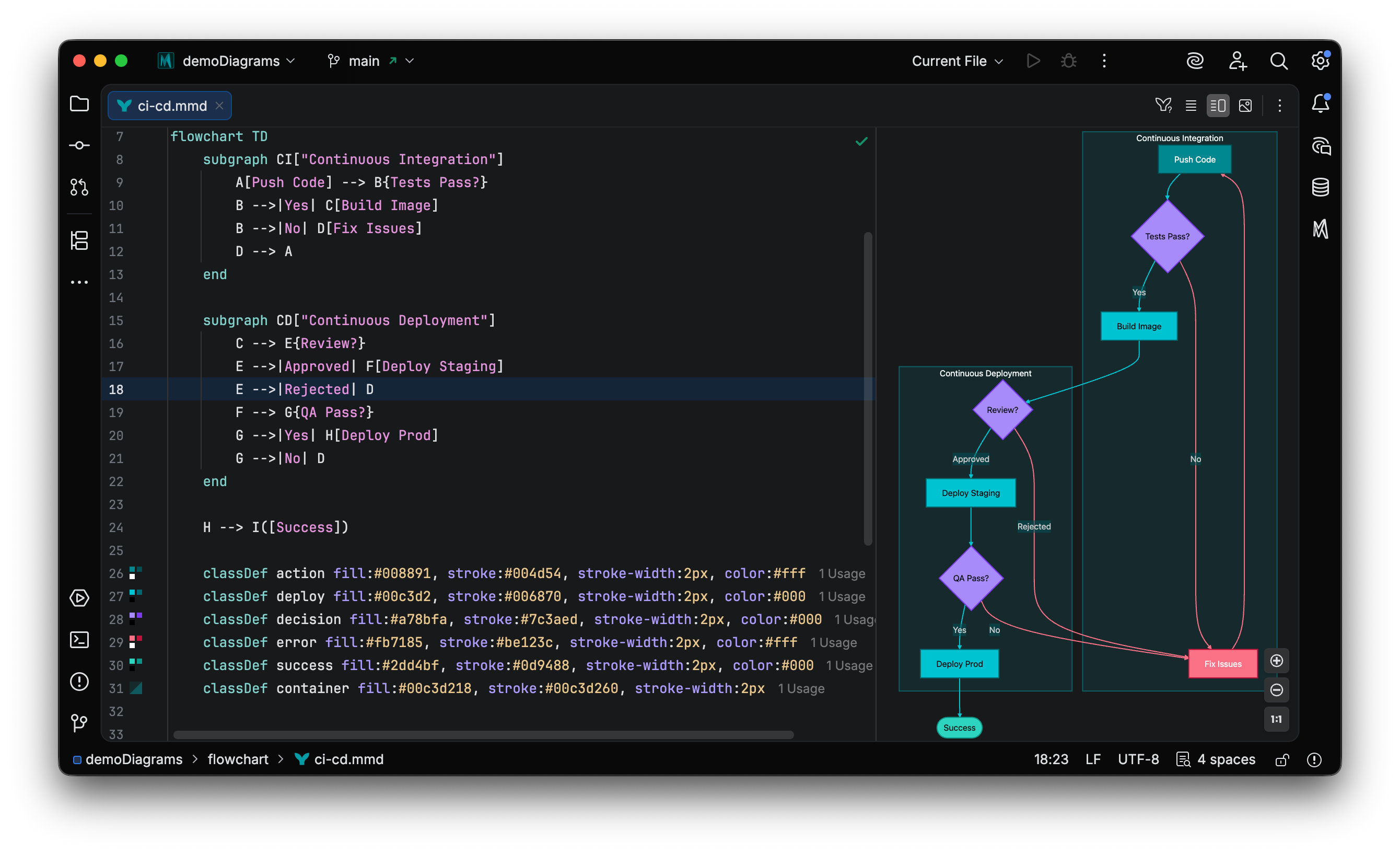 Mermaid Studio in IntelliJ IDEA