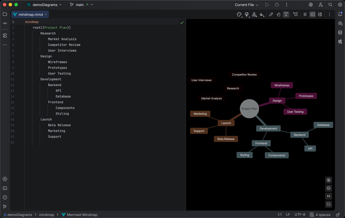 Mindmap syntax highlighting in Islands Dark theme