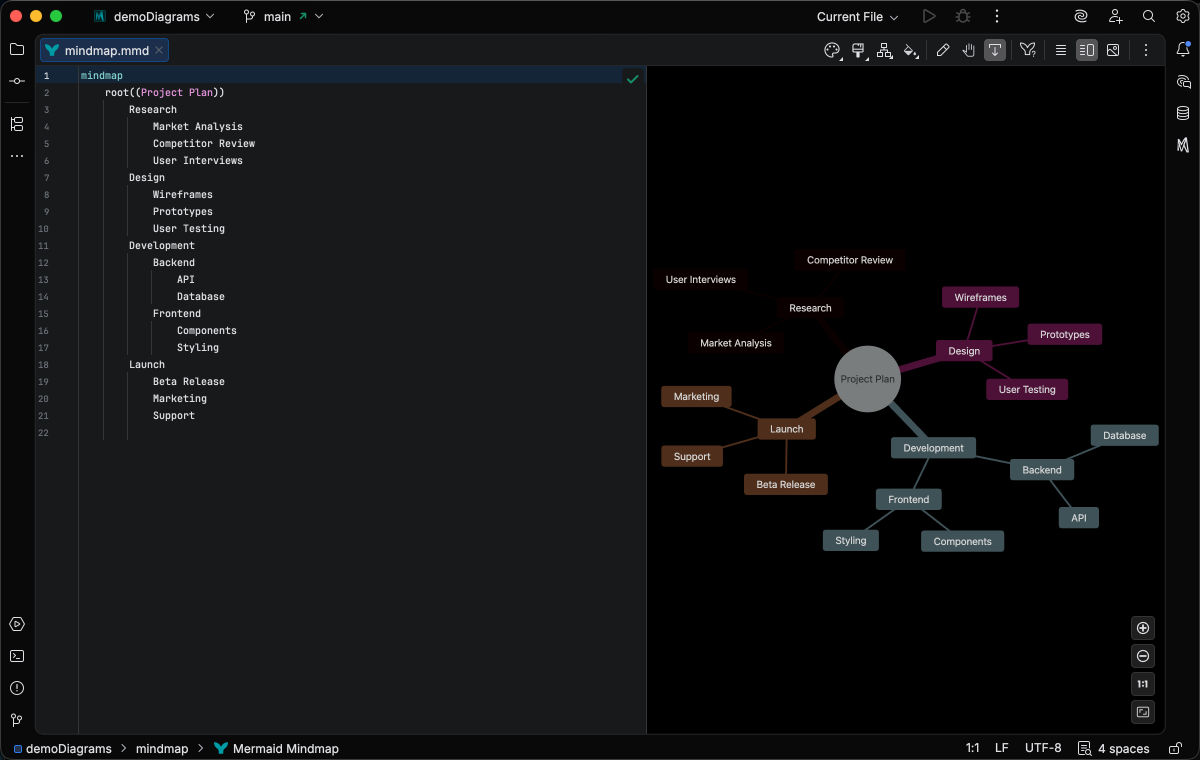 Mindmap