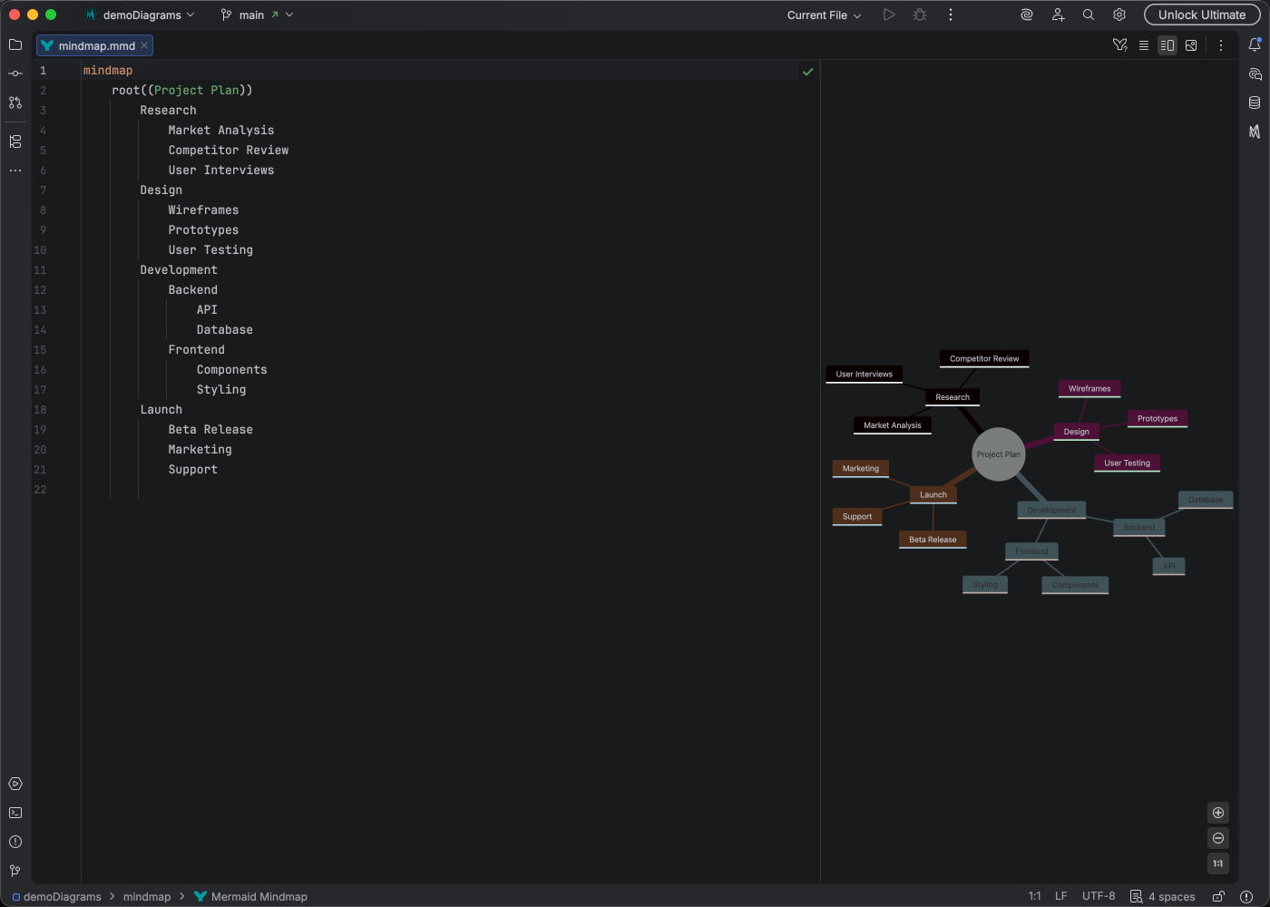 Mindmap syntax highlighting in Islands Dark theme