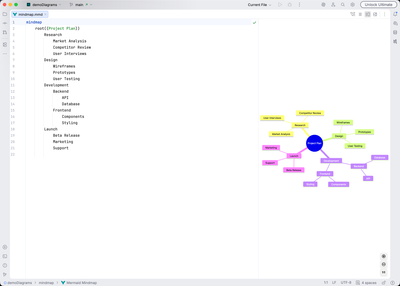 Mindmap syntax highlighting in Islands Light theme