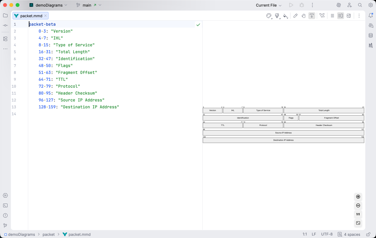 Packet diagram syntax highlighting in Islands Light theme