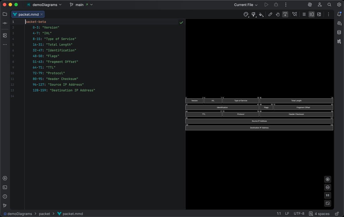 Packet diagram syntax highlighting in Islands Dark theme
