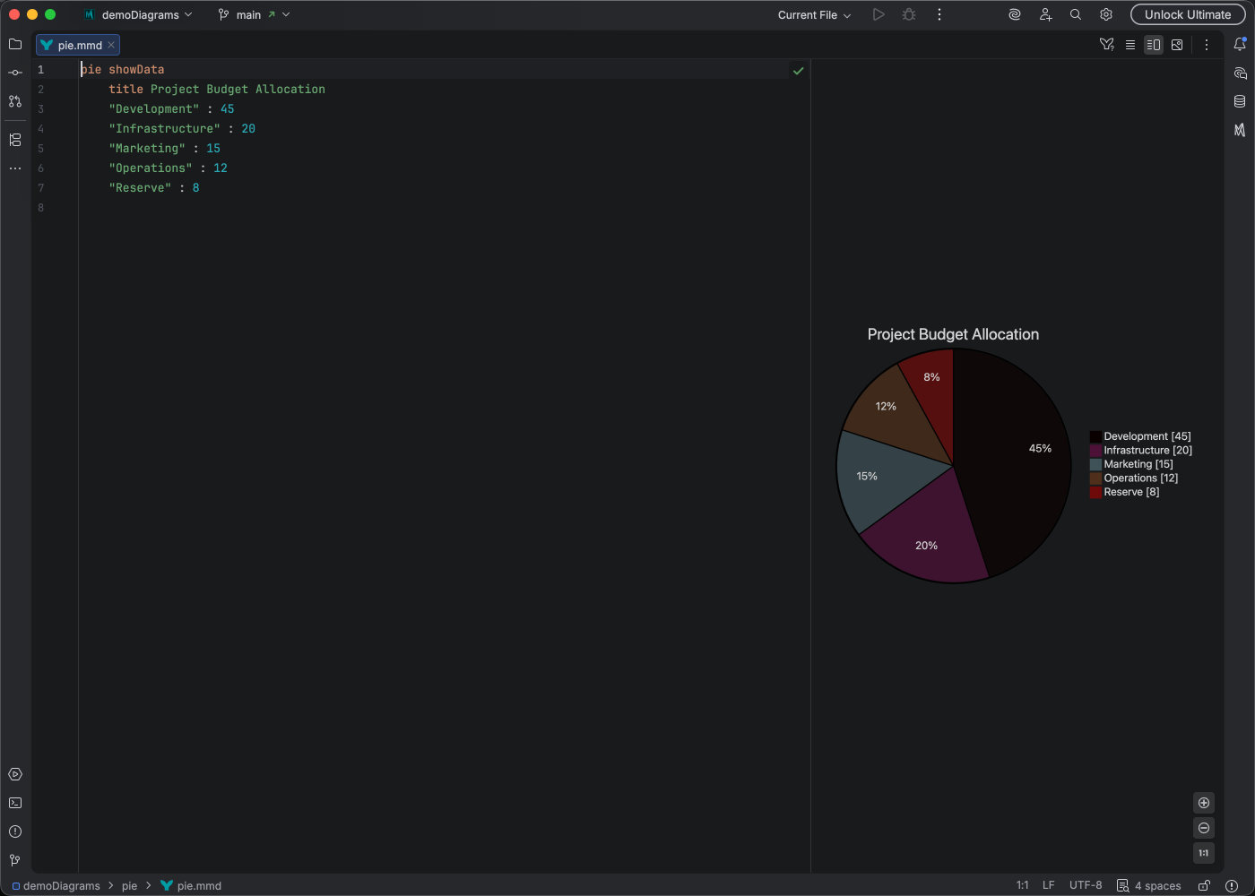 Pie chart syntax highlighting in Islands Dark theme
