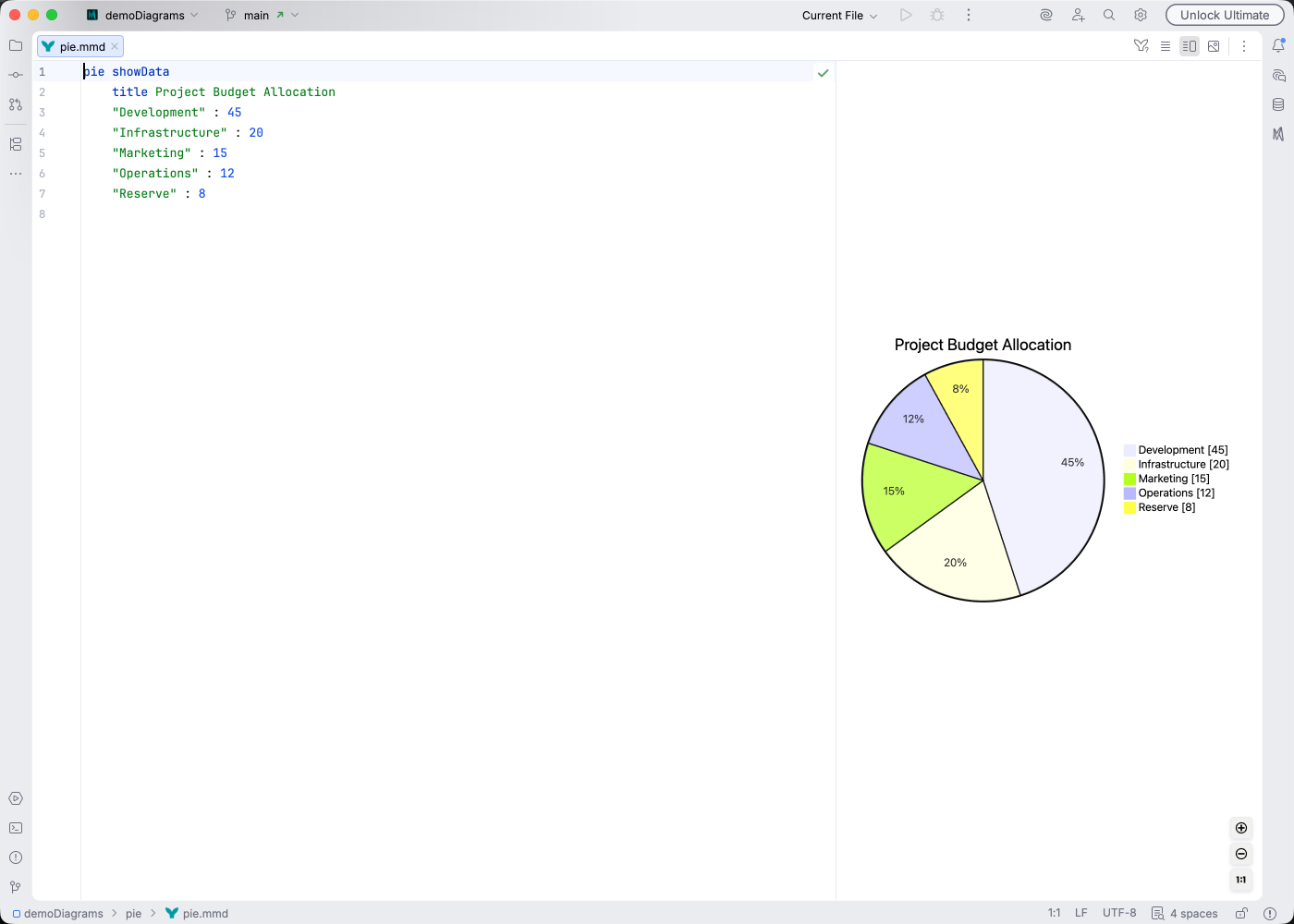 Pie chart syntax highlighting in Islands Light theme
