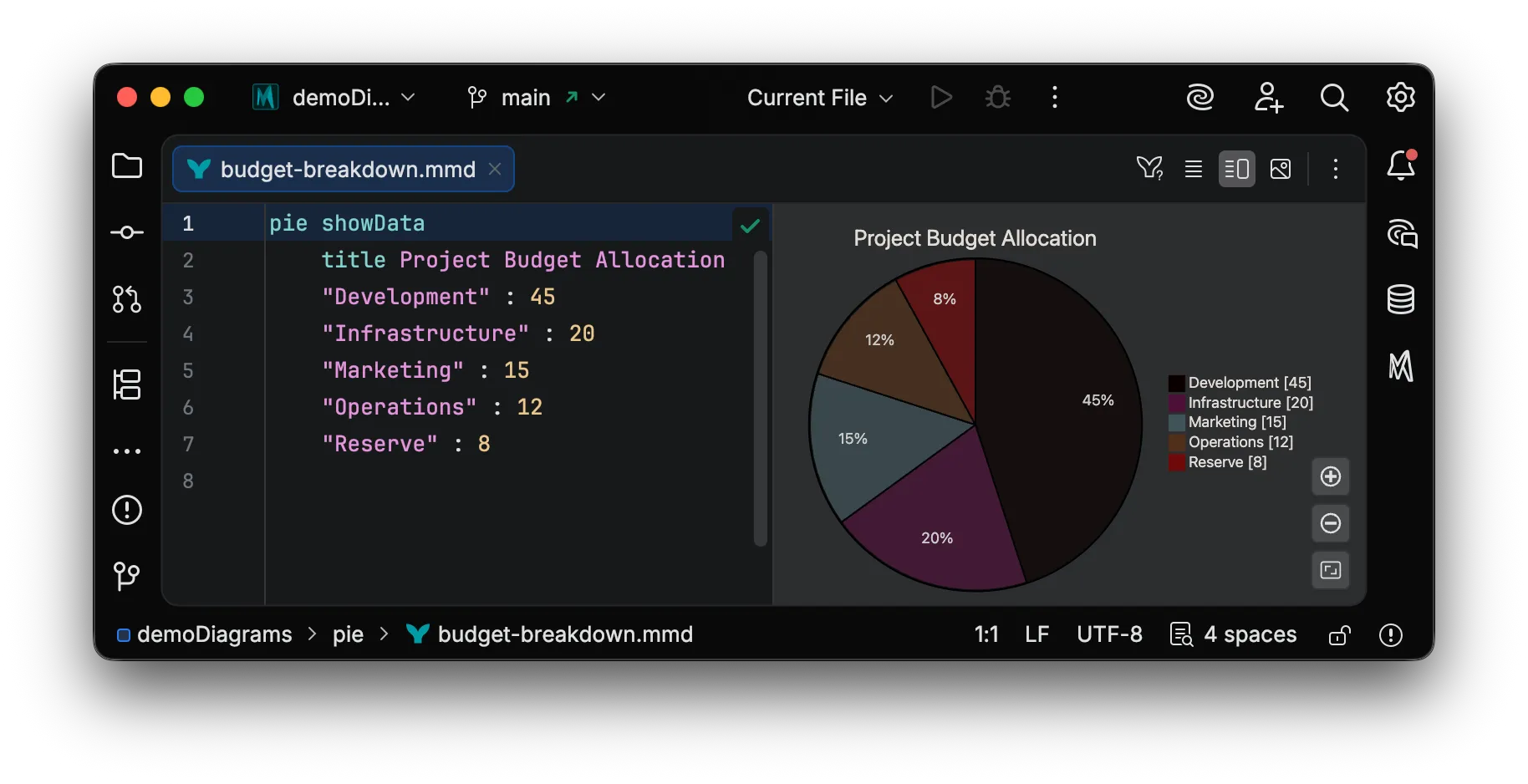 Lightened background