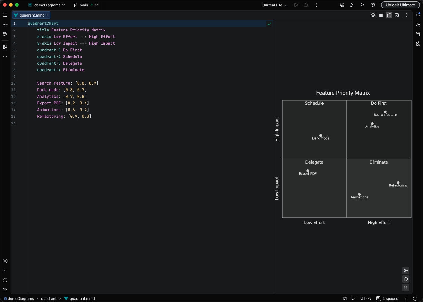 Quadrant Chart