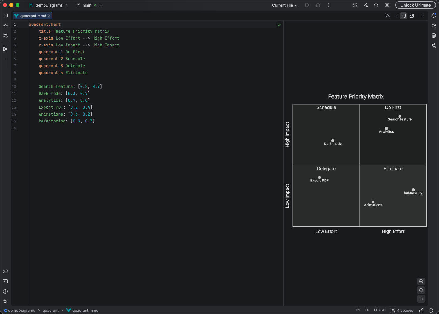 Quadrant chart syntax highlighting in Islands Dark theme