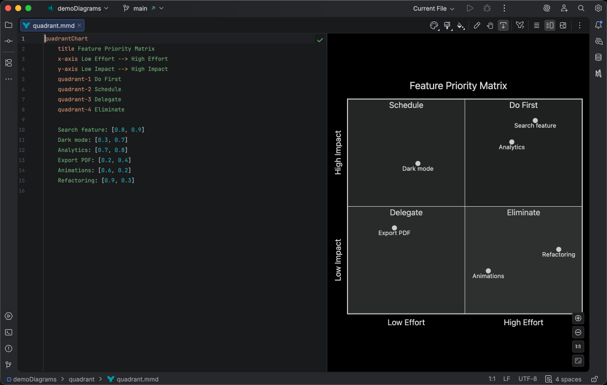 Quadrant chart syntax highlighting in Islands Dark theme