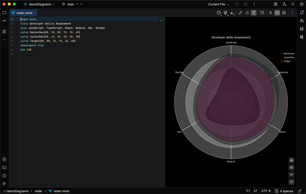 Radar Chart