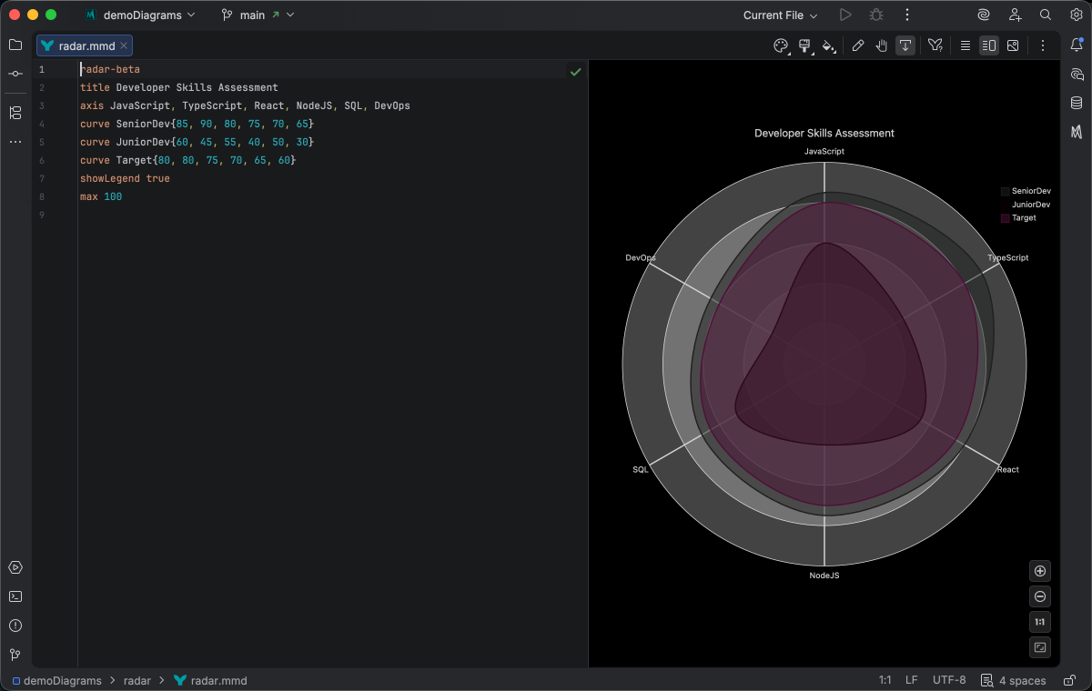 Radar chart syntax highlighting in Islands Dark theme