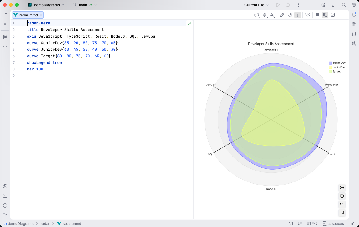 Radar chart syntax highlighting in Islands Light theme