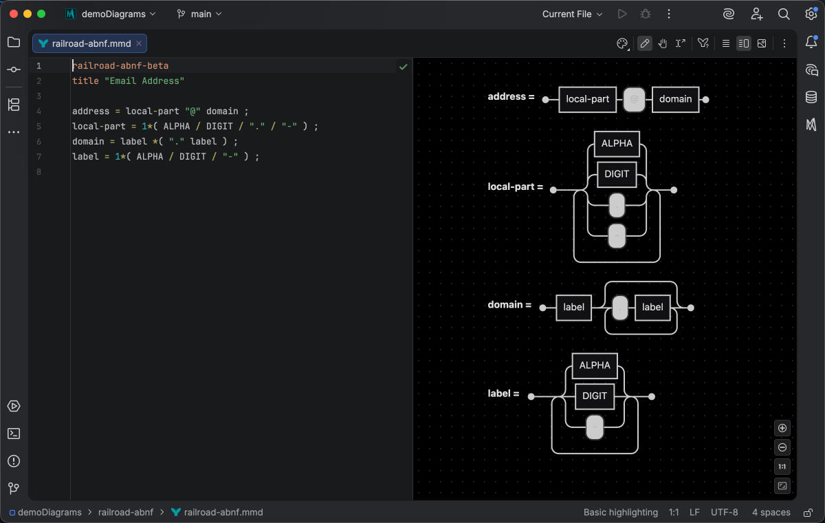 An ABNF railroad grammar with highlighted source and the rendered tracks in the live preview under the Islands Dark theme