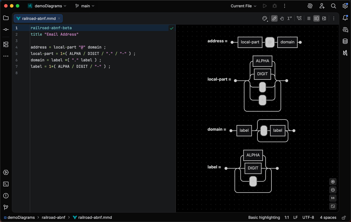 An ABNF railroad grammar with highlighted source and the rendered tracks in the live preview under the Armada Dark theme