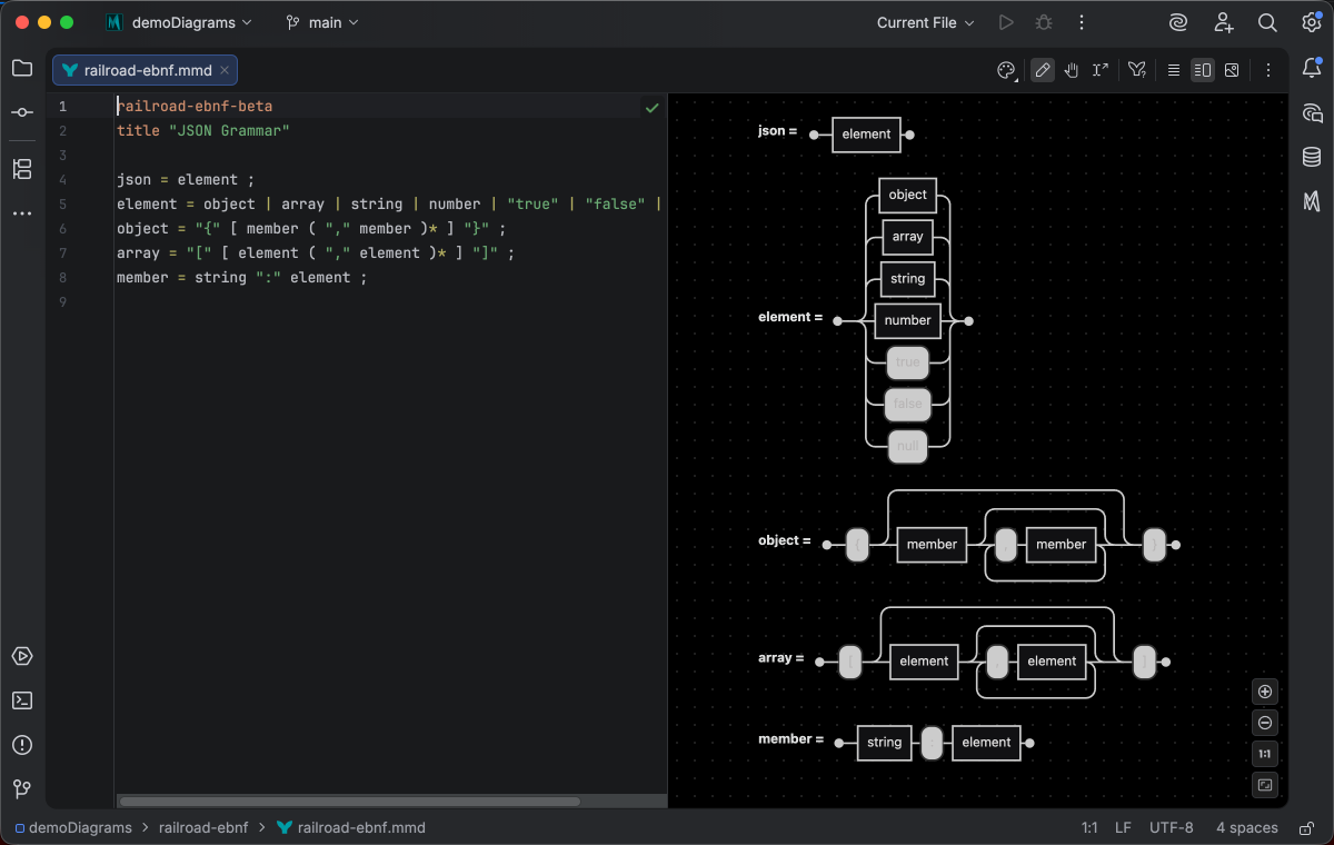 A JSON grammar in the EBNF notation, its rule declarations and references in distinct colors, rendered as railroad tracks in the live preview under the Islands Dark theme