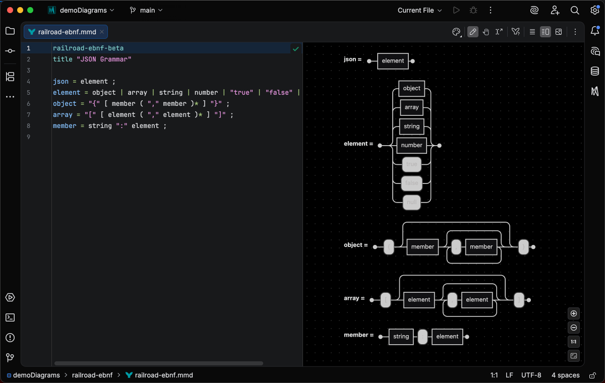 A JSON grammar in the EBNF notation, its rule declarations and references in distinct colors, rendered as railroad tracks in the live preview under the Armada Dark theme