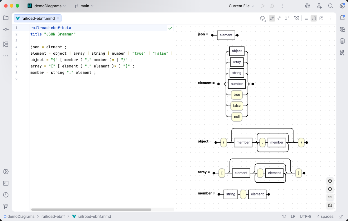 A JSON grammar in the EBNF notation, its rule declarations and references in distinct colors, rendered as railroad tracks in the live preview under the Islands Light theme