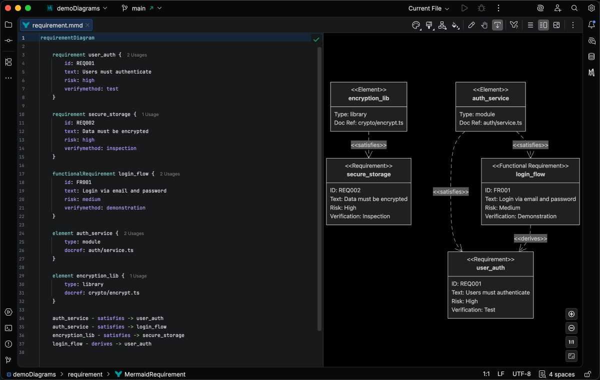 Requirement Diagram