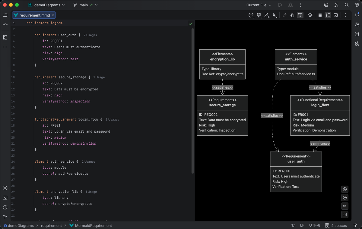 Requirement diagram syntax highlighting in Islands Dark theme