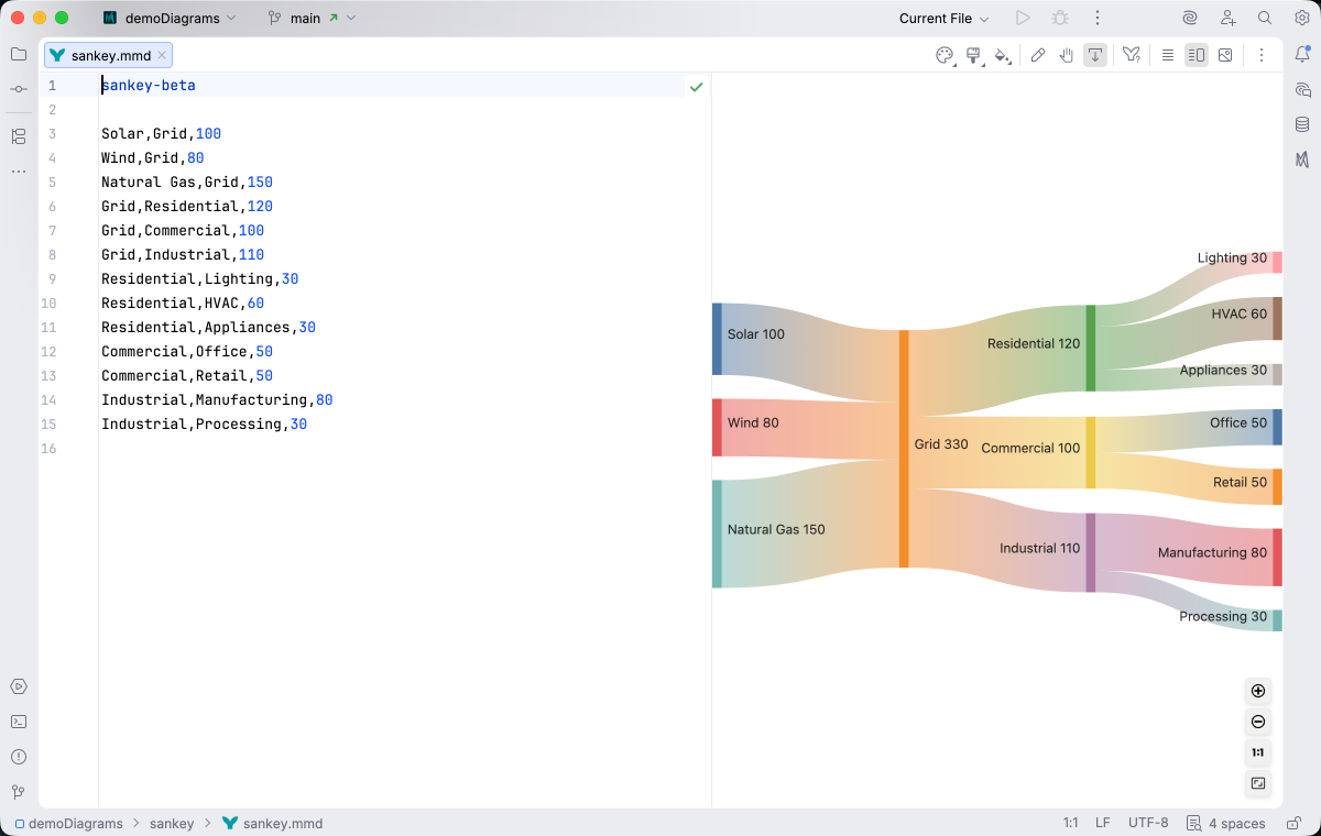 Sankey diagram syntax highlighting in Islands Light theme