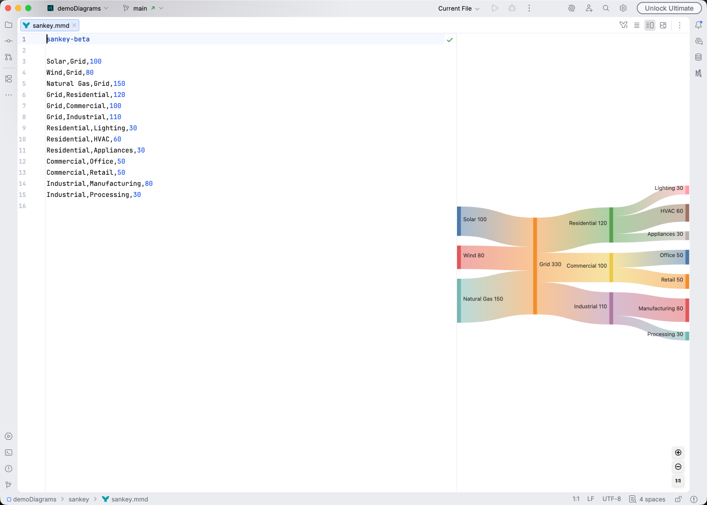 Sankey diagram syntax highlighting in Islands Light theme