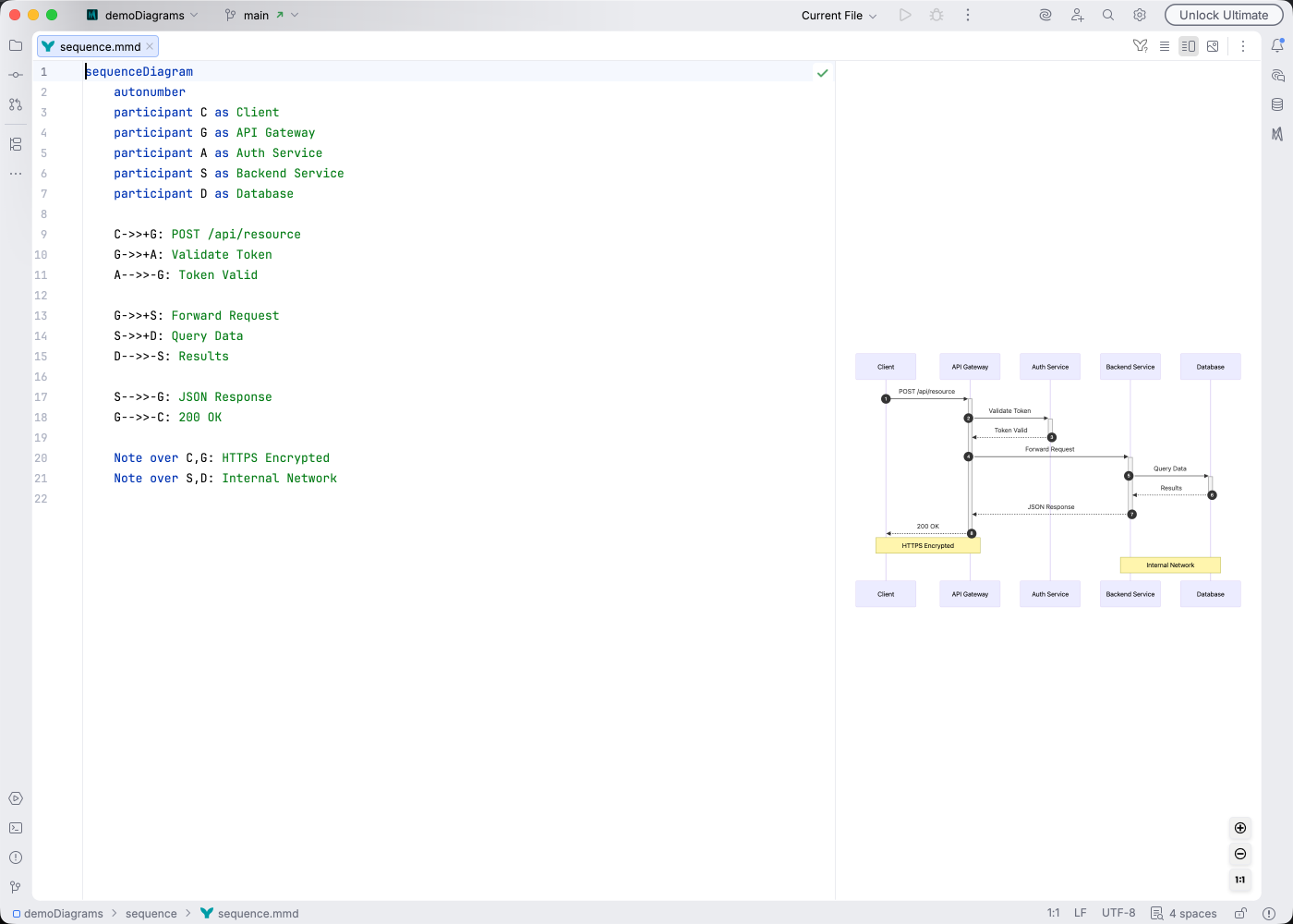 Sequence diagram syntax highlighting in Islands Light theme
