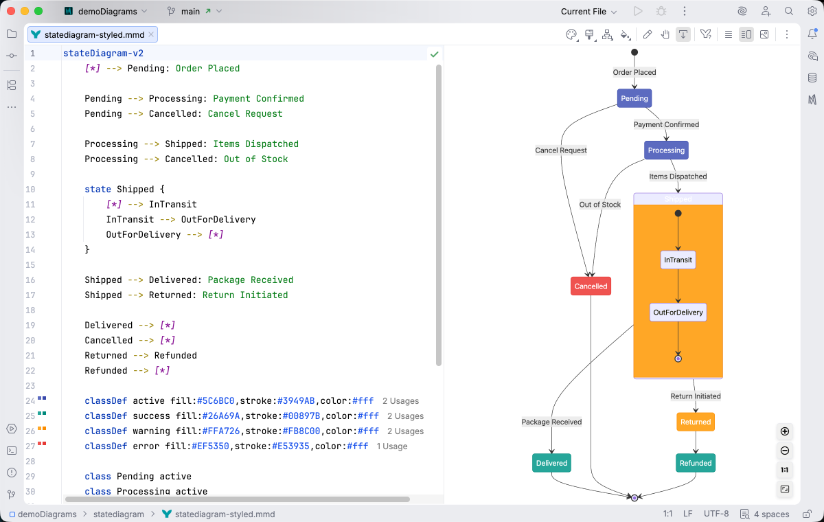 State diagram syntax highlighting in Islands Light theme