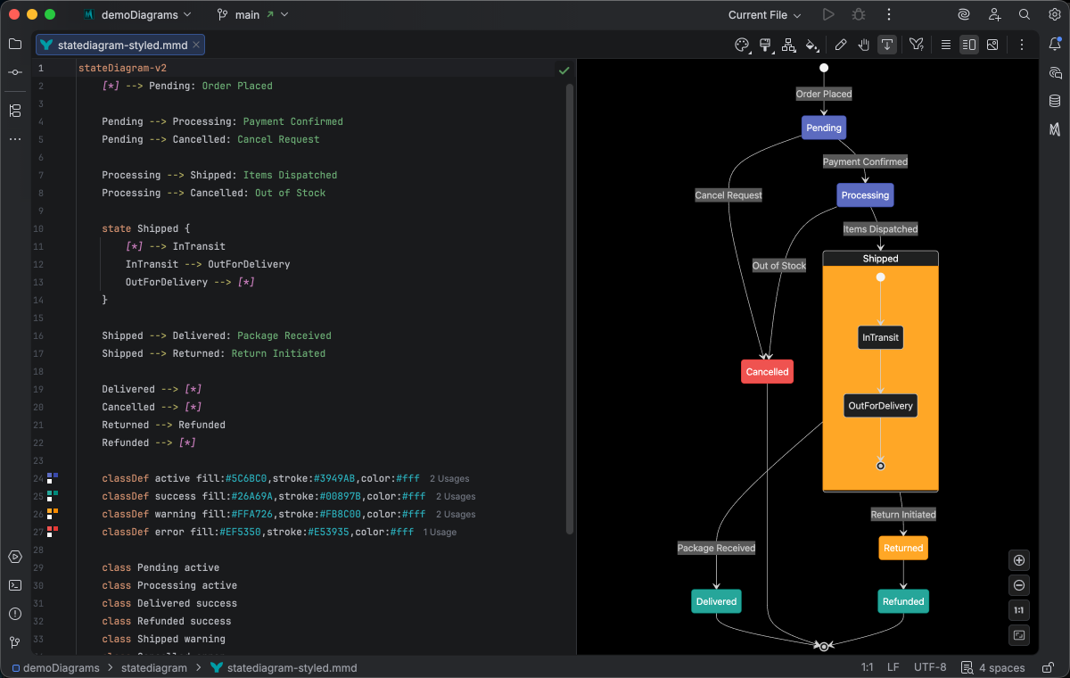 State diagram syntax highlighting in Islands Dark theme